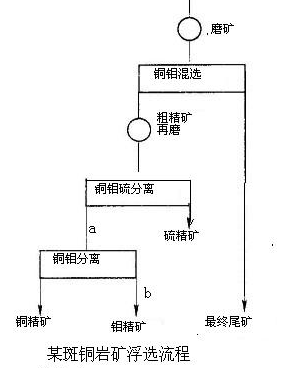 斑巖銅礦、銅鉬、浮選實(shí)例-吉宏銅礦選礦設(shè)備廠