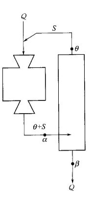 磨礦分級(jí)循環(huán)包含哪些內(nèi)容？-球磨機(jī)網(wǎng)