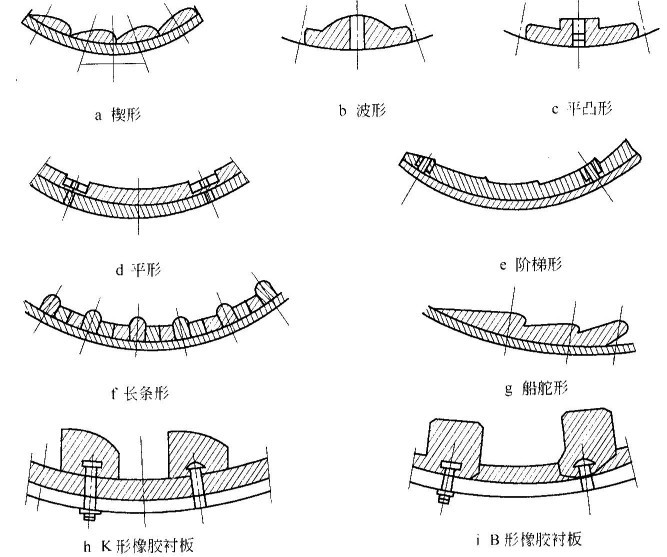 球磨機(jī)襯板有哪些形狀？