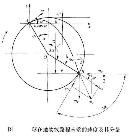 球磨機內(nèi)鋼球運動落下的動能如何計算？
