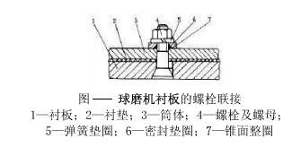 球磨機(jī)襯板的規(guī)格和固定是怎樣的？