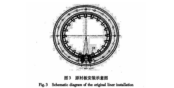 球磨機(jī)襯板結(jié)構(gòu)、球磨機(jī)襯板的安裝形式