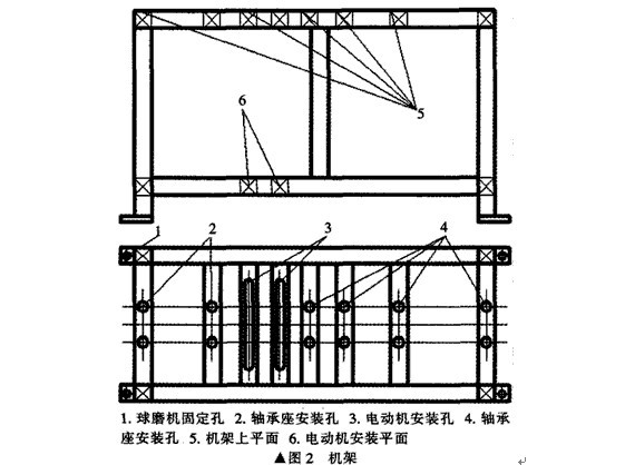 臥式雙筒球磨機主要部件構(gòu)成和設計