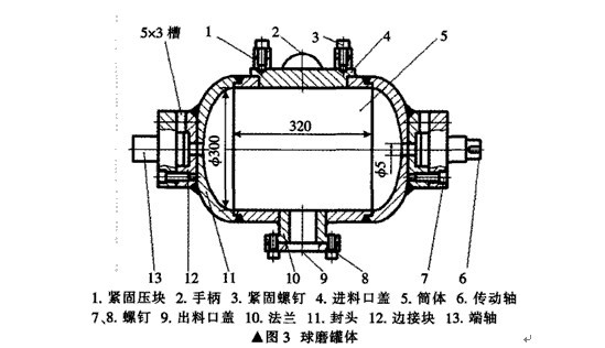 臥式雙筒球磨機主要部件構(gòu)成和設計