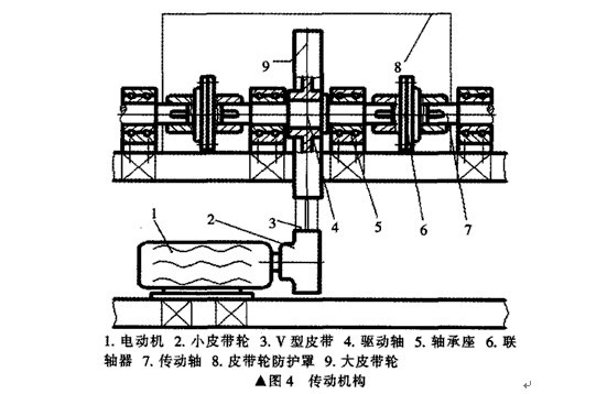 臥式雙筒球磨機主要部件構(gòu)成和設計